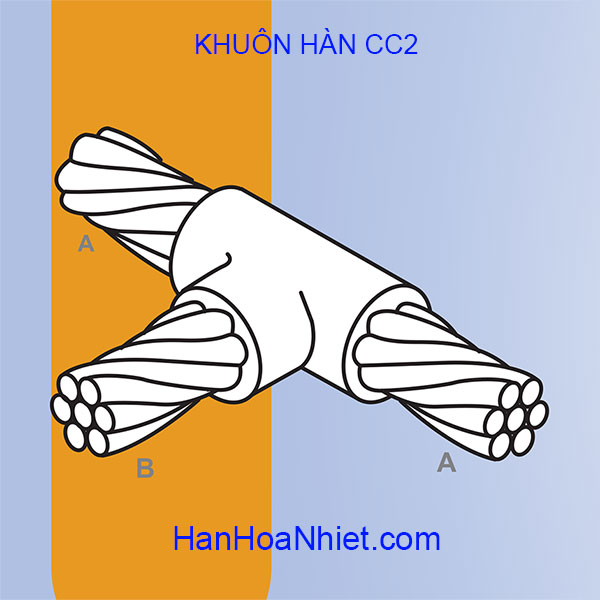 Khuôn hàn hóa nhiệt Goldweld CC2